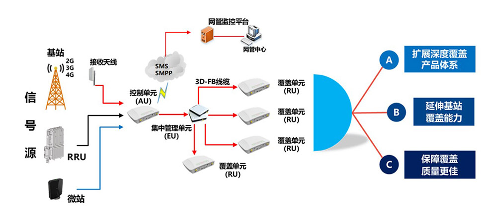 微室分解決方案.jpg